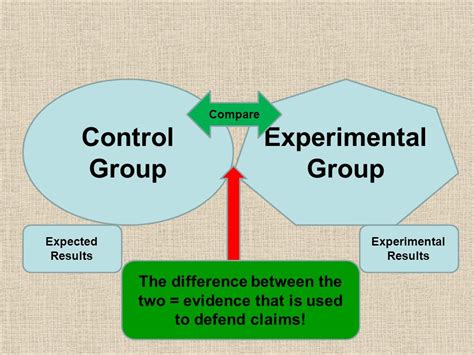 Psychology Experimental Groups And Control Groups