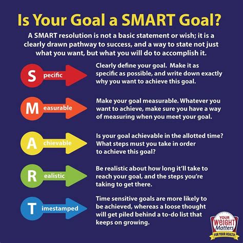 Smart Goals Explained