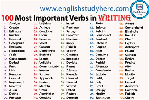 100 Most Important Verbs In Writing English Verbs English Vocabulary