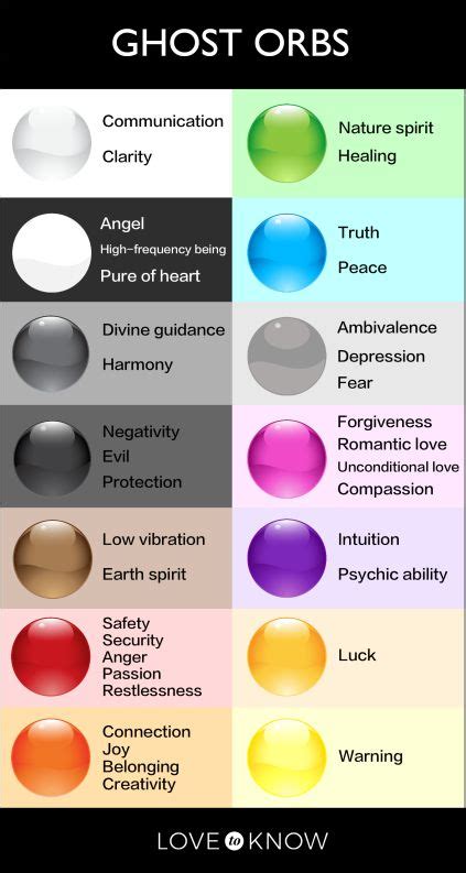 Ghost Orb Colors And Their Meanings Lovetoknow Ghost Orbs Color