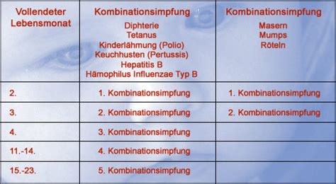 Rüdiger von kries, mitglied der stiko, erklärt, wie es zu dieser neuen einschätzung kommt. 357 Der Impfplan der STIKO für Babys