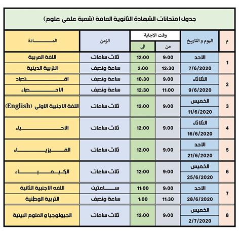 نتيجه الثانويه العامه 2020، نرصدها مع جميع طلاب ثالثة ثانوي عام بجميع المحافظات ونعرض إليكم نتيجه الثانويه العامه 2020. جدول امتحانات الثانوية العامة 2020 علمي علوم.. متاح ...