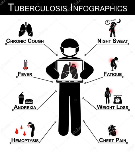 Tuberculosis Tb Infographics Tuberculosis Symptom Chronic Cough