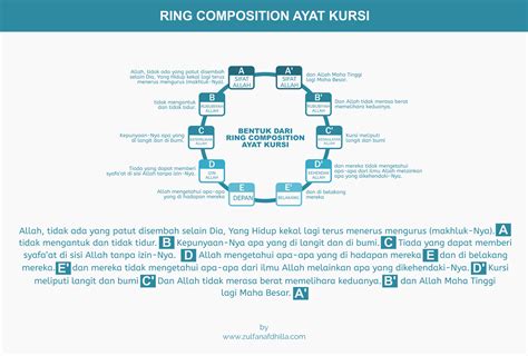 Free download directly apk from the google play. Surat Al Baqarah Ayat Kursi