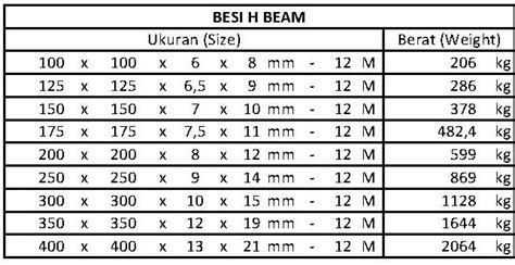 Tabel H Beam