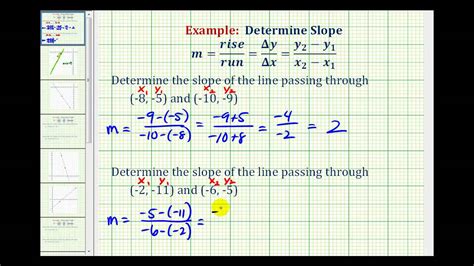 The slope of a line is the steepness of the line. Ex 1: Determine the Slope a Line Given Two Points on a ...