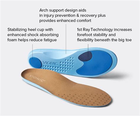 Vionic Relief Mens Full Length Orthotic Insoles Free Shipping