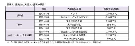 So keep doing that washing your hands thing. 感染症の現状 (後編)－感染症は人類の歴史をどう変えたか ...