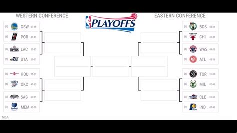 The nba playoffs bracket challenge looks like a gamification of the postseason tournament for fans with a real community and friendly game which is simple to access. 2017 NBA Playoffs Bracket - YouTube