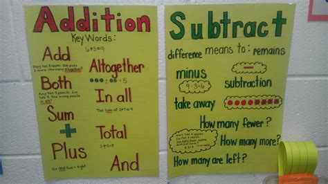 addition and subtraction keywords poster | Math ...