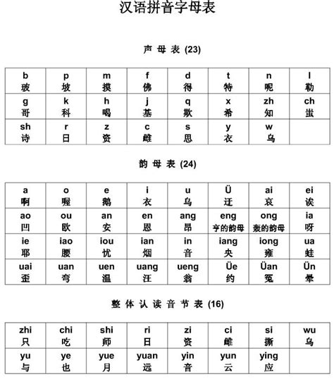 汉语拼音字母表的读法 word打印版 word文档免费下载 文档大全