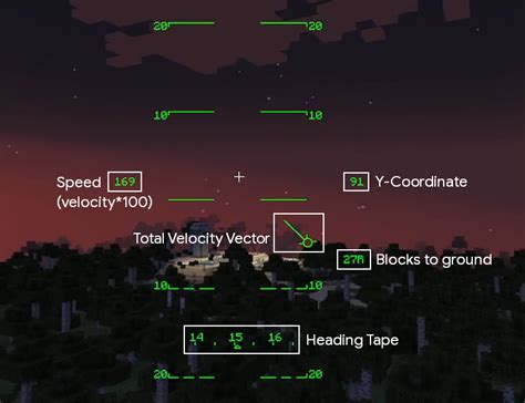 Download Elytra Flight Hud Minecraft Mods And Modpacks Curseforge