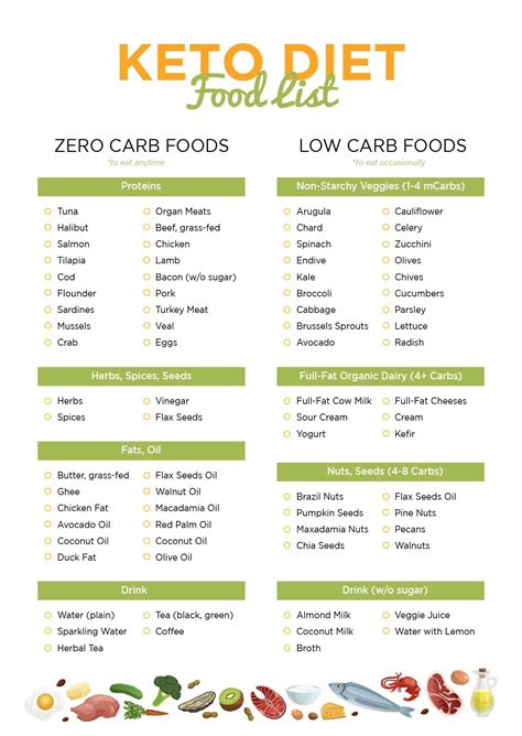 10 Best Printable Carb Chart For Foods Keto Diet Food List Low Carb