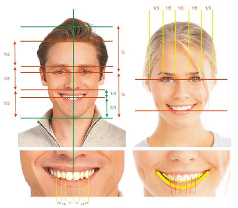 Principles Of Smile Design Digital Smile Design Dentists In Preston