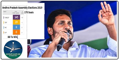 The estimate may fluctuate as election officials report additional results and ap learns more about how many voters. AP Election Results 2019 LIVE Updates | Andhra Pradesh ...