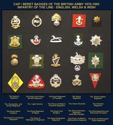 17 Best images about Cap Badges of the British Army on Pinterest ...