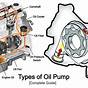Diagram Of A Car's Oil Pump