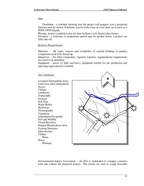 Architectural Thesis Manual