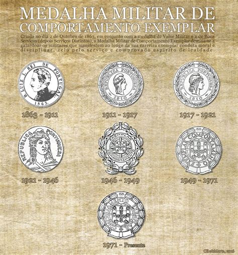 As notícias não têm hora marcada, o nosso jornalismo também não. Clio & Marte: Medalha Militar: Valor