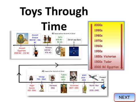 History Of Toys Teaching Chronology Teaching Resources