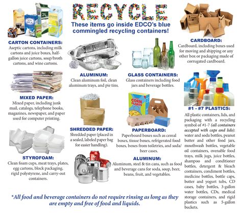 Recycling Guide Service Brochures And Posters Resource Center Edco