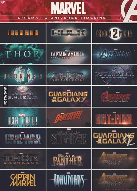 Mcu veterans looking for a new way to watch. Marvel, cinematic universe timeline. - 9GAG
