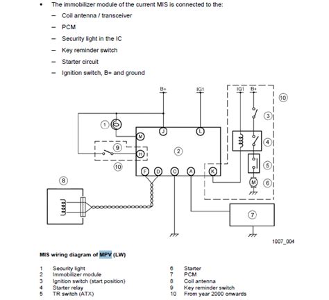 Car Immobilizer Circuit Diagram
