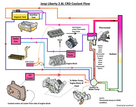 Engine Coolant Flow Diagram