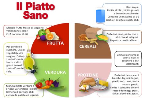 Dieta A Basso Indice Glicemico Lideale Per Dimagrire E Restare In