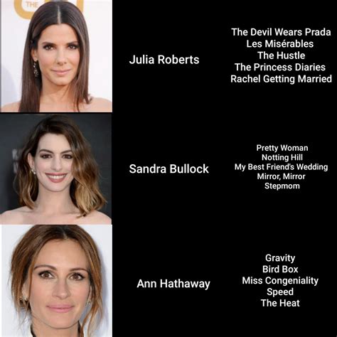 Can You Match The Actresses With Their Name And The Movies They Ve Been