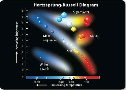 7 what is this graph called? Chapter 31 Stars and Galaxies Reading Guide - Mr. Stewart Physical Science