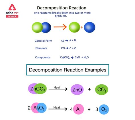 Decomposition Reaction Of Water