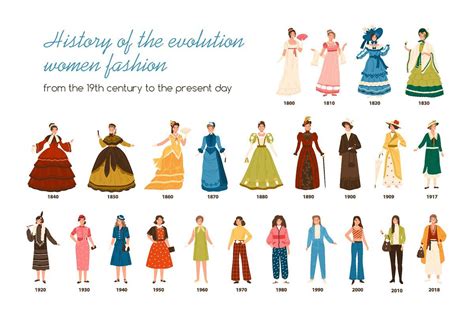 Women Fashion History Timeline Fashion History Timeline Fashion