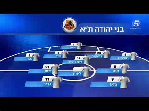 כאן ב עם עדכונים מהשטח, תחקירים, פרשנויות וכל מה שעל סדר היום הישראלי. ביתר ירושלים נגד בני יהודה - YouTube