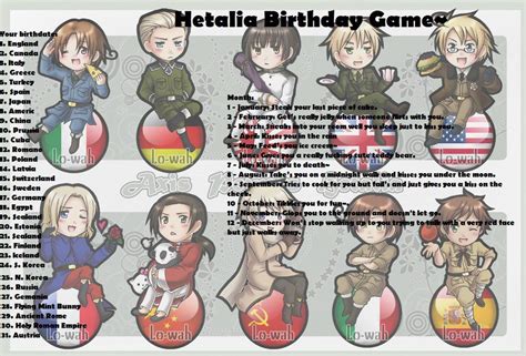 Hetalia Birthday Scenario Game By Amber Emerald On DeviantArt England