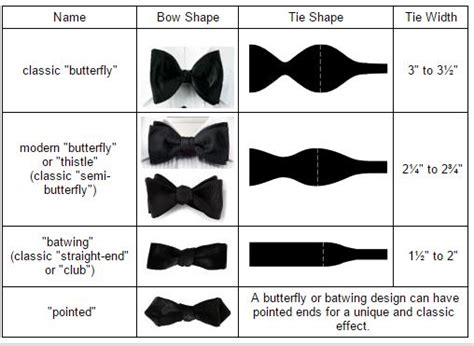An Introductory Guide To Bow Tie How To Wear It Guide Mr Koachman