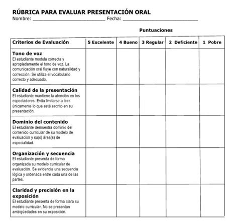 Rúbricas Para Evaluar Exposiciones Orales En Primaria Y Secundaria