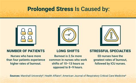 Nurse Burnout Risks Causes And Precautions For Nurses