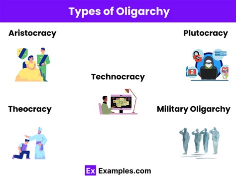 Oligarchy Definition Types Examples History Faqs