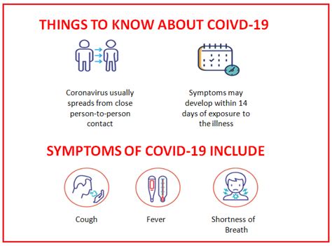 It was first identified in december 2019 in wuhan,. What Nurses Need To Know About Coronavirus (COVID-19)