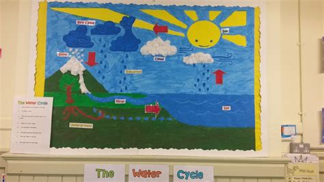 The Water Cycle Stmarys Junior Boys Ns