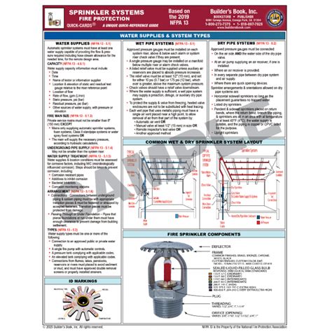 Buy Nfpa 13 Standard For The Installation Of Sprinkler Systems 2022