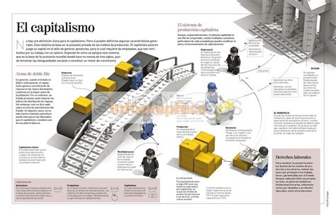 Infografía El Capitalismo Infographics90