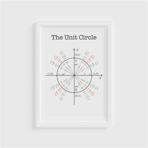 The Unit Circle Printable Fun Math Geometry Trigonometry Etsy