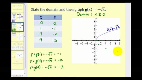 +what is the square footaga os a 16x40 building. Reflections of the Square Root Function - YouTube