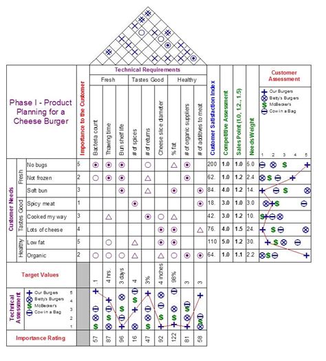 Maybe you would like to learn more about one of these? House Of Quality Produk - burnsocial