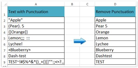 Show open/close inverted comma in textbox. How to remove all punctuation marks (comma, quotation ...