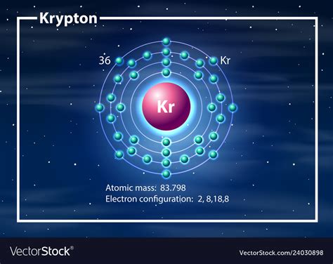 A Krypton Atom Diagram Royalty Free Vector Image