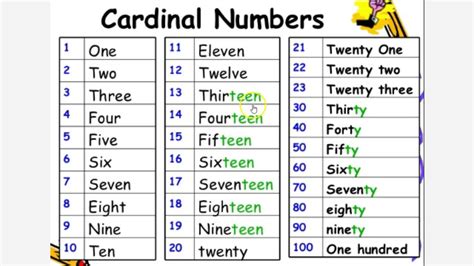 Cardinal Numbers Youtube