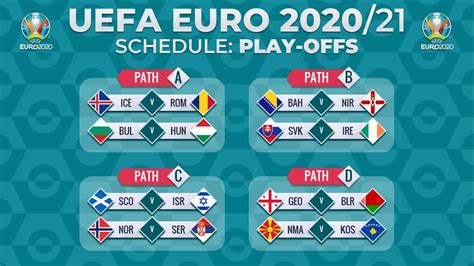 With the euro 2020 group stage in the books, it's time for the knockout stage, where standings points and goal differential are jettisoned in favor of pure wins and losses. UEFA EURO 2020 2021: PLAY-OFFS MATCH SCHEDULE - YouTube